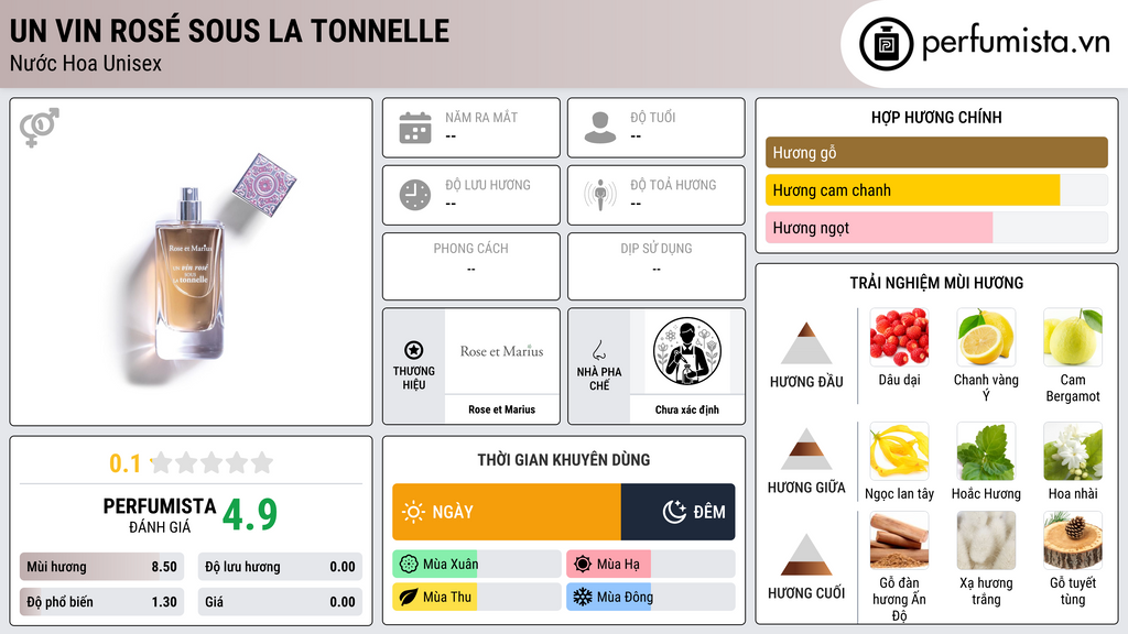Thông tin chi tiết Un Vin Rosé Sous La Tonnelle