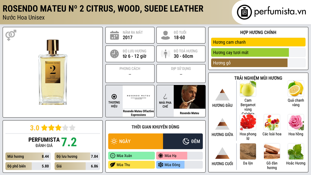 Thông tin chi tiết Rosendo Mateu Nº 2 Citrus, Wood, Suede Leather