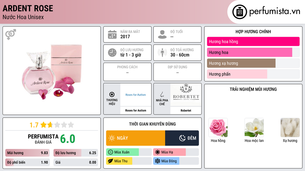 Thông tin chi tiết Ardent Rose
