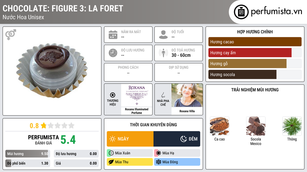 Thông tin chi tiết Chocolate: Figure 3: La Foret