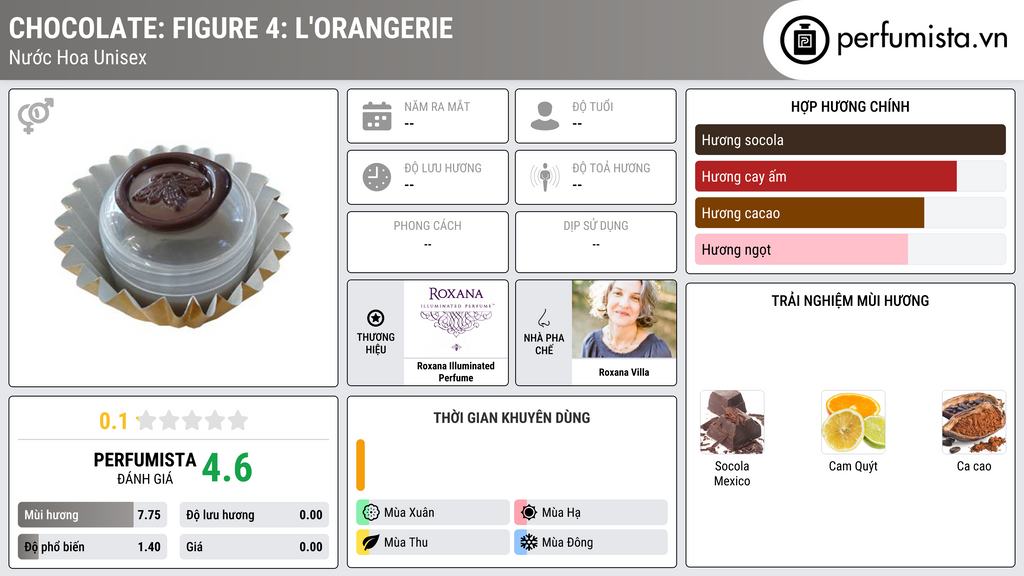 Thông tin chi tiết Chocolate: Figure 4: L'Orangerie