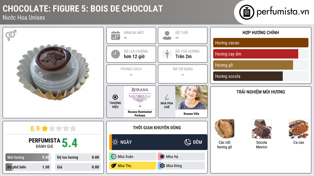 Thông tin chi tiết Chocolate: Figure 5: Bois de Chocolat