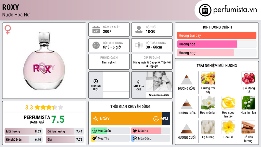 Thông tin chi tiết Roxy