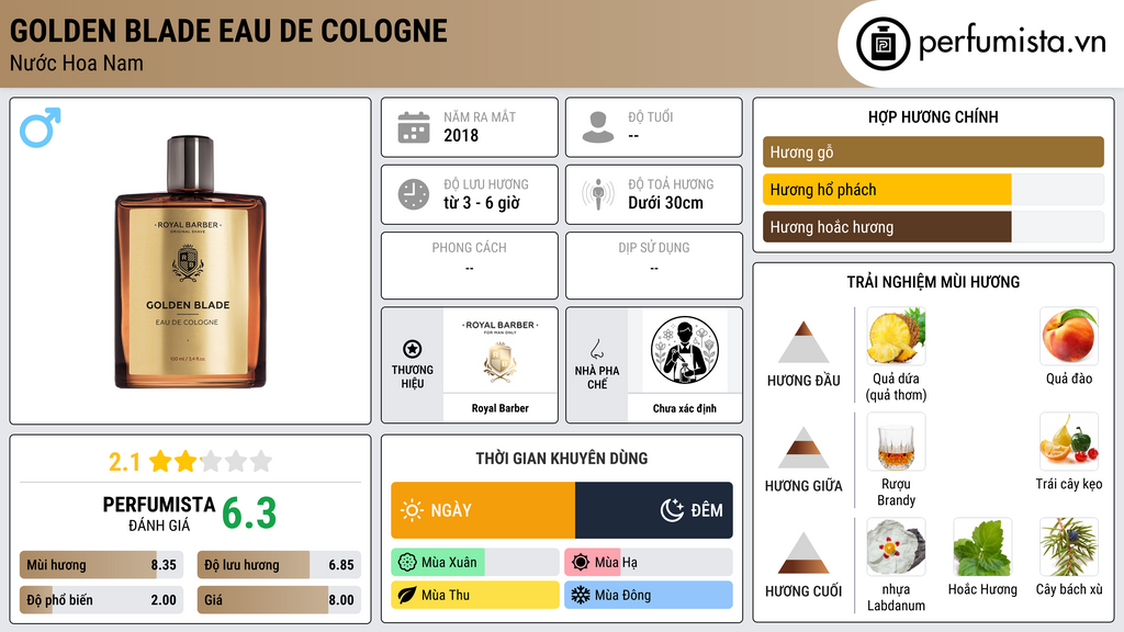 Thông tin chi tiết Golden Blade Eau De Cologne
