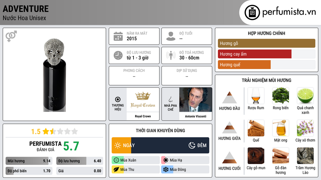 Thông tin chi tiết Adventure