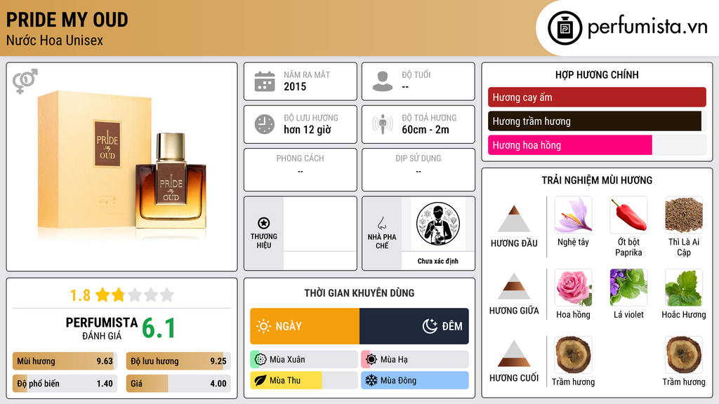 Thông tin chi tiết Pride My Oud
