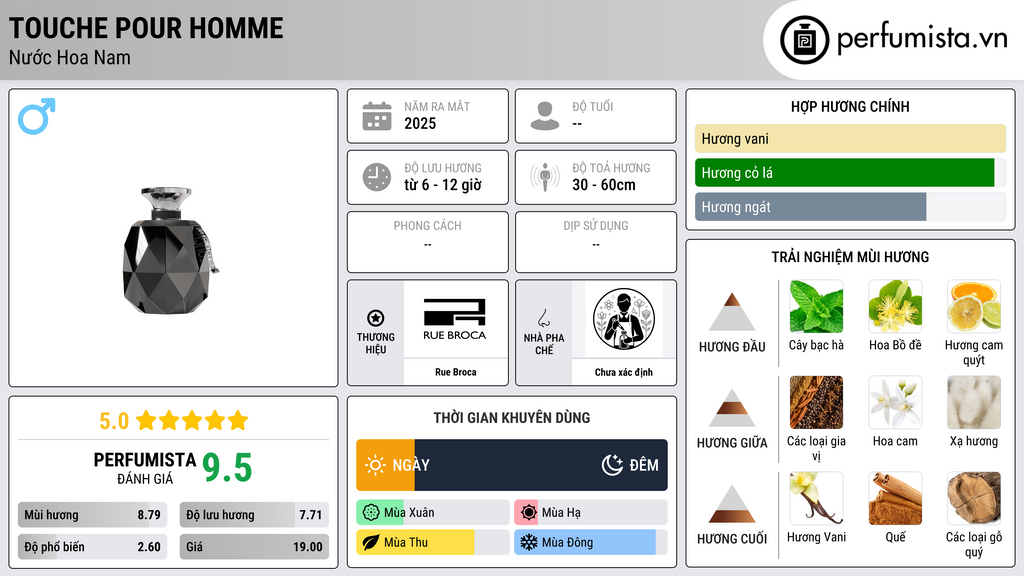 Thông tin chi tiết Touche Pour Homme