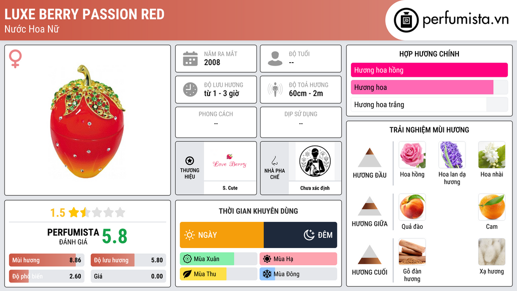 Thông tin chi tiết Luxe Berry Passion Red