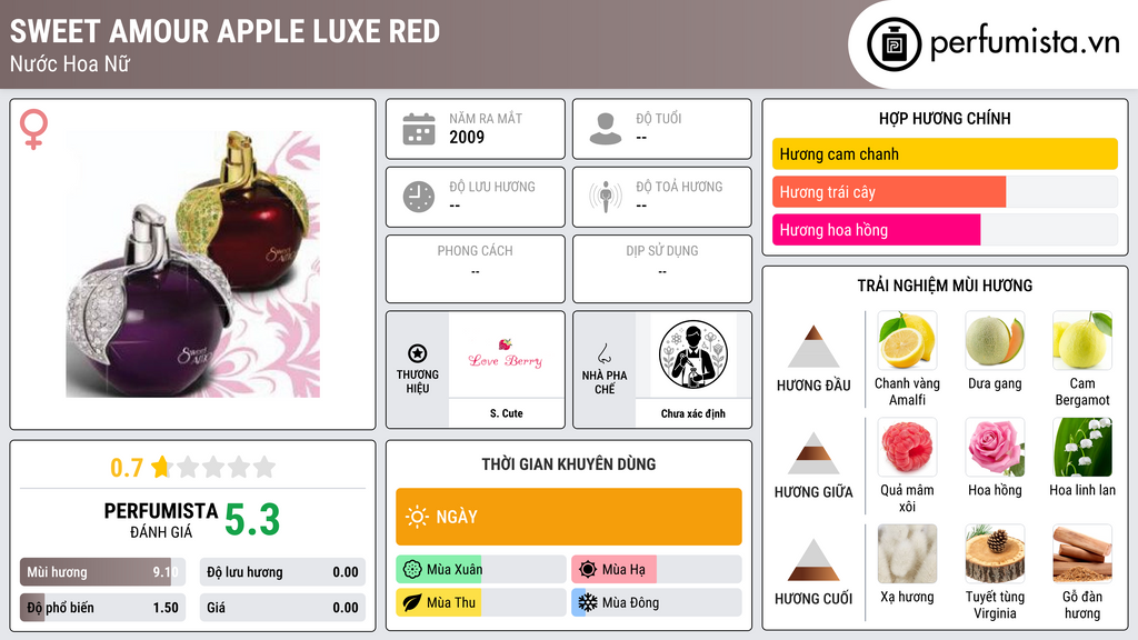 Thông tin chi tiết Sweet Amour Apple Luxe Red