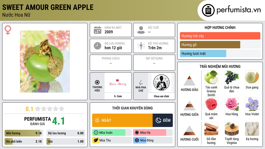 Thông tin chi tiết Sweet Amour Green Apple