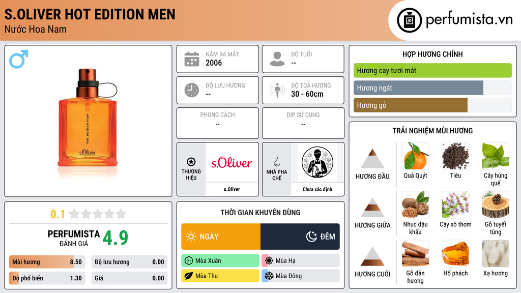 Thông tin chi tiết s.Oliver Hot Edition Men