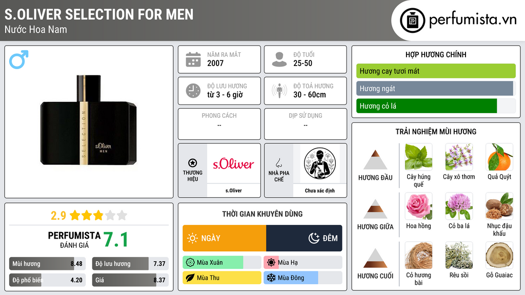 Thông tin chi tiết s.Oliver Selection for Men