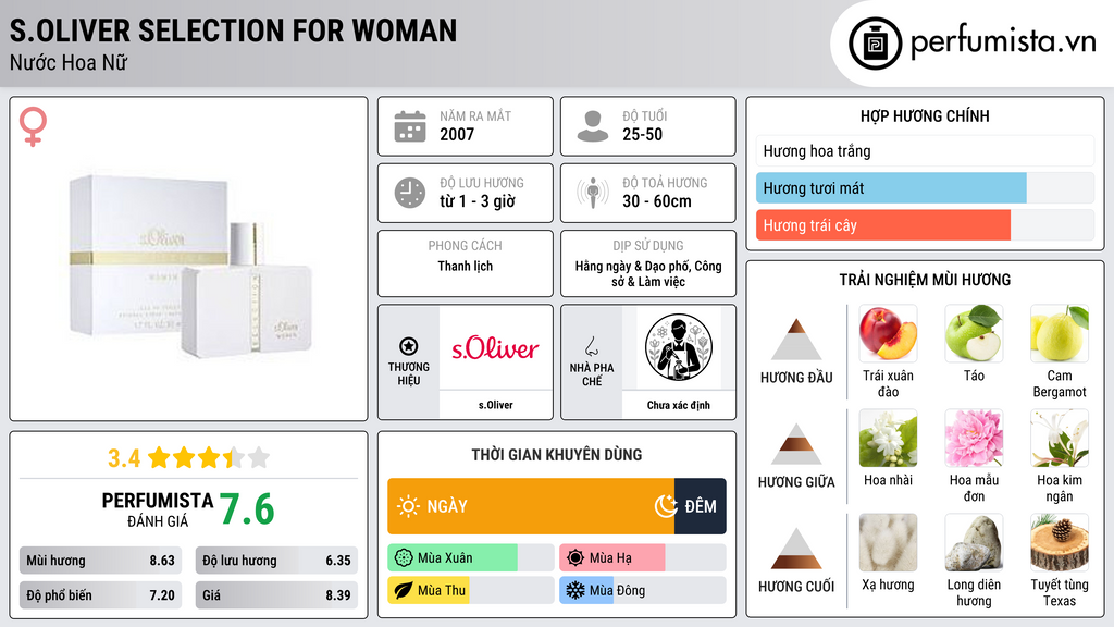Thông tin chi tiết s.Oliver Selection for Woman