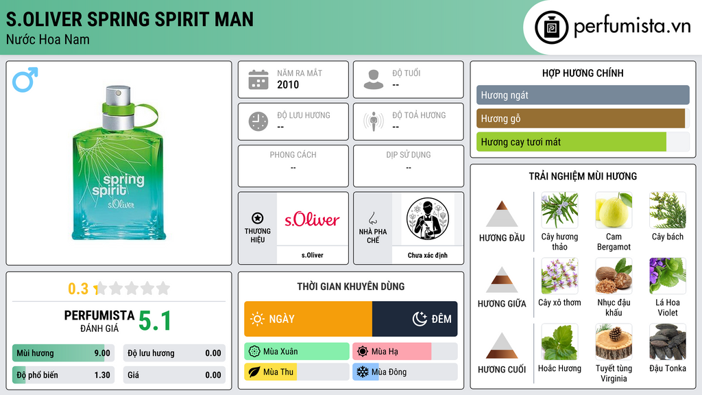 Thông tin chi tiết s.Oliver Spring Spirit Man