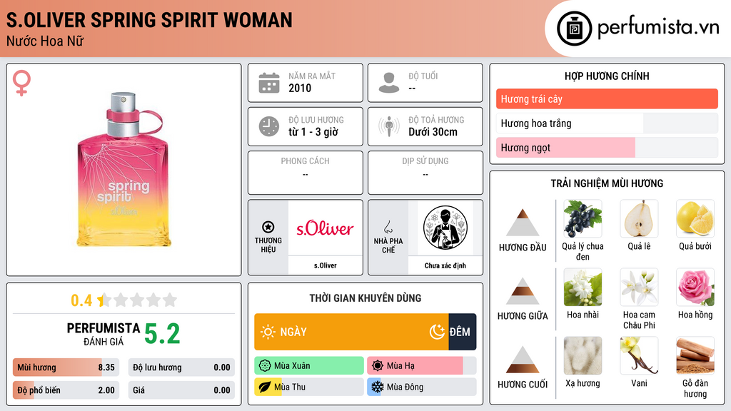 Thông tin chi tiết s.Oliver Spring Spirit Woman