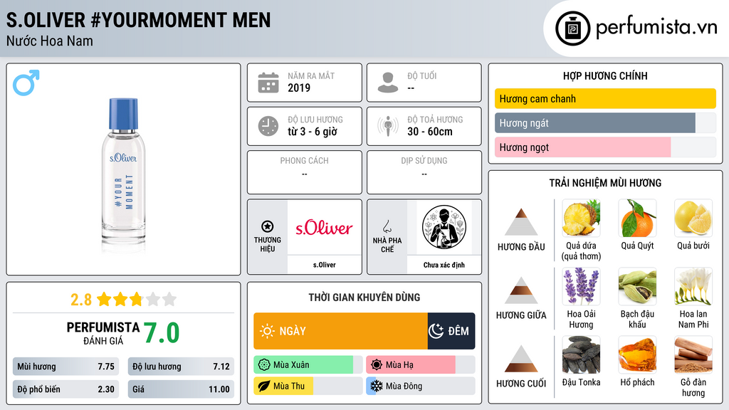 Thông tin chi tiết s.Oliver #YourMoment Men