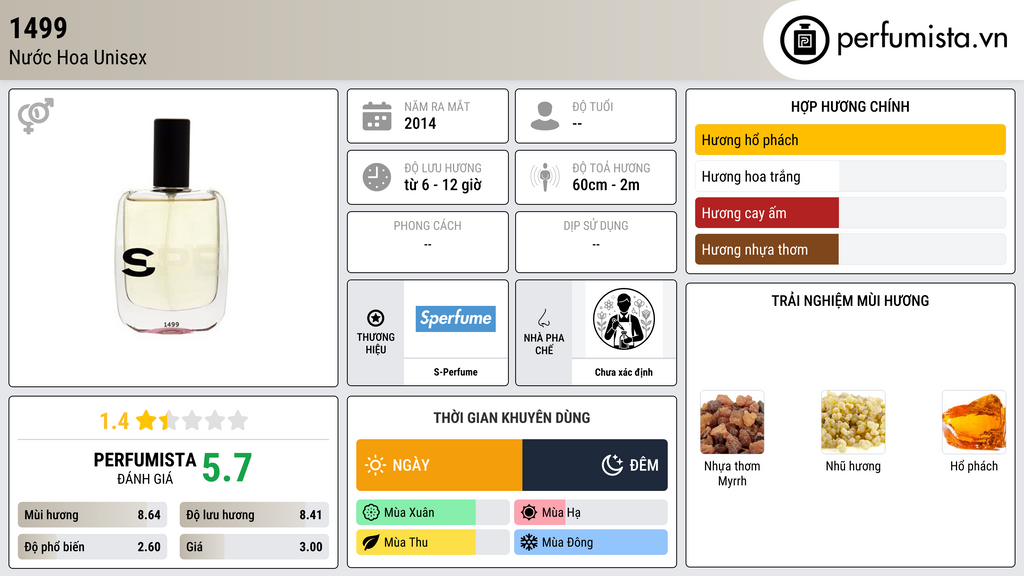 Thông tin chi tiết 1499