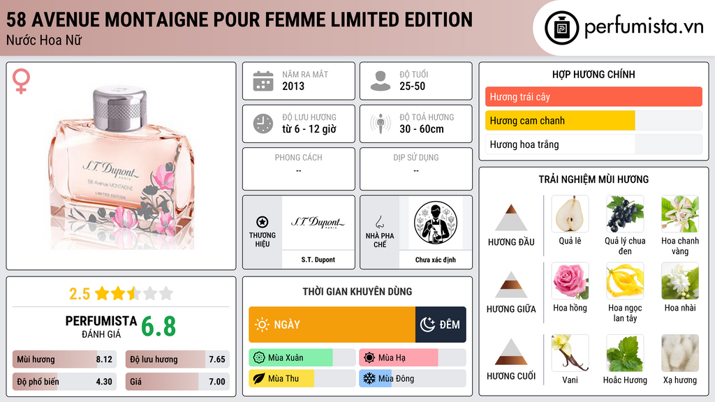 Thông tin chi tiết 58 Avenue Montaigne Pour Femme Limited Edition