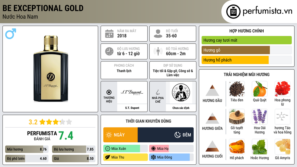 Thông tin chi tiết Be Exceptional Gold