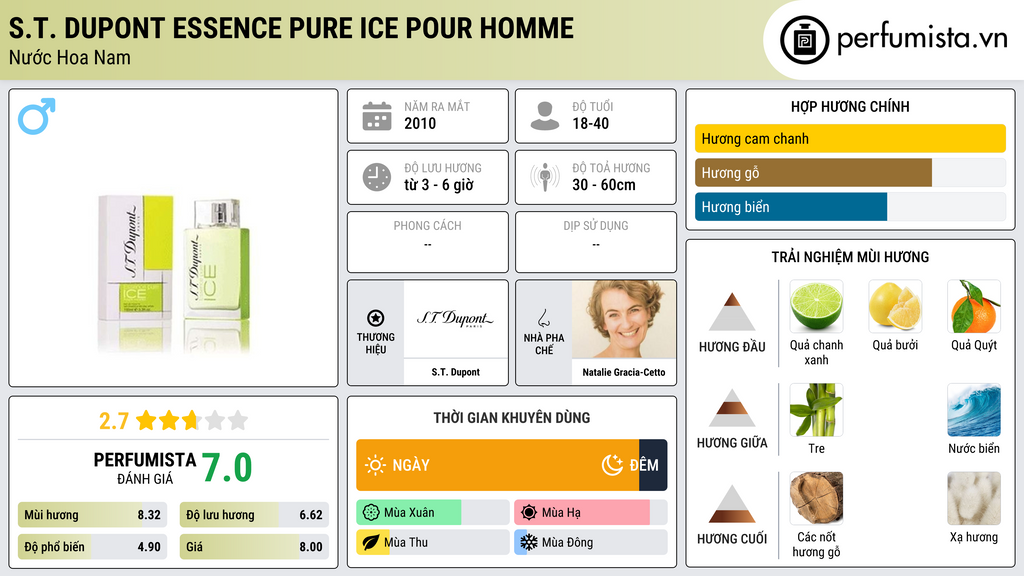 Thông tin chi tiết S.T. Dupont Essence Pure ICE Pour Homme