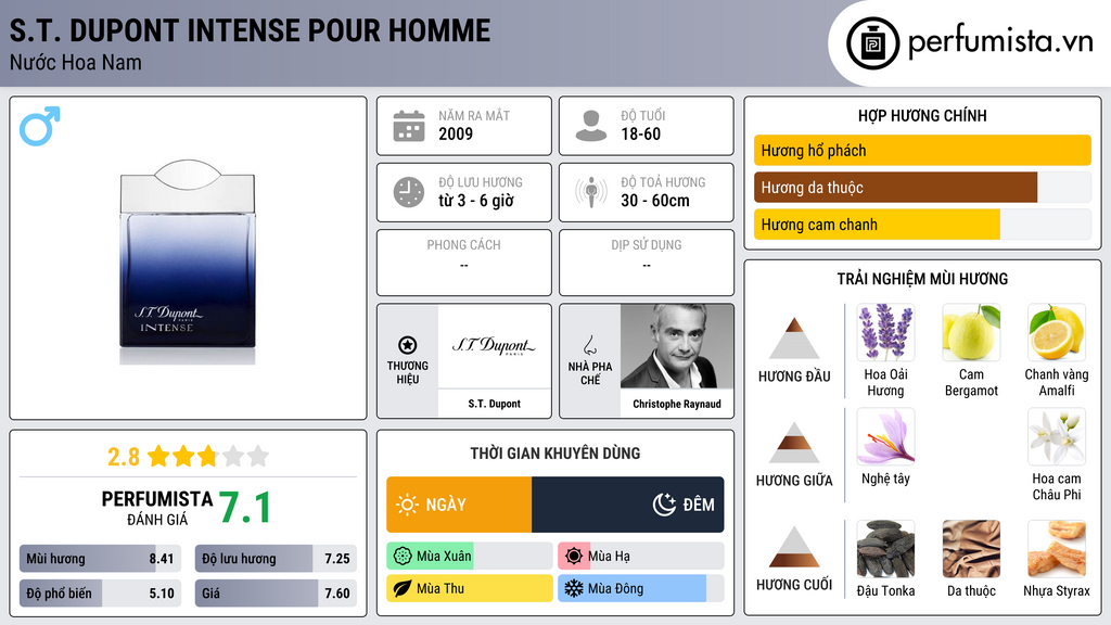 Thông tin chi tiết S.T. Dupont Intense Pour Homme