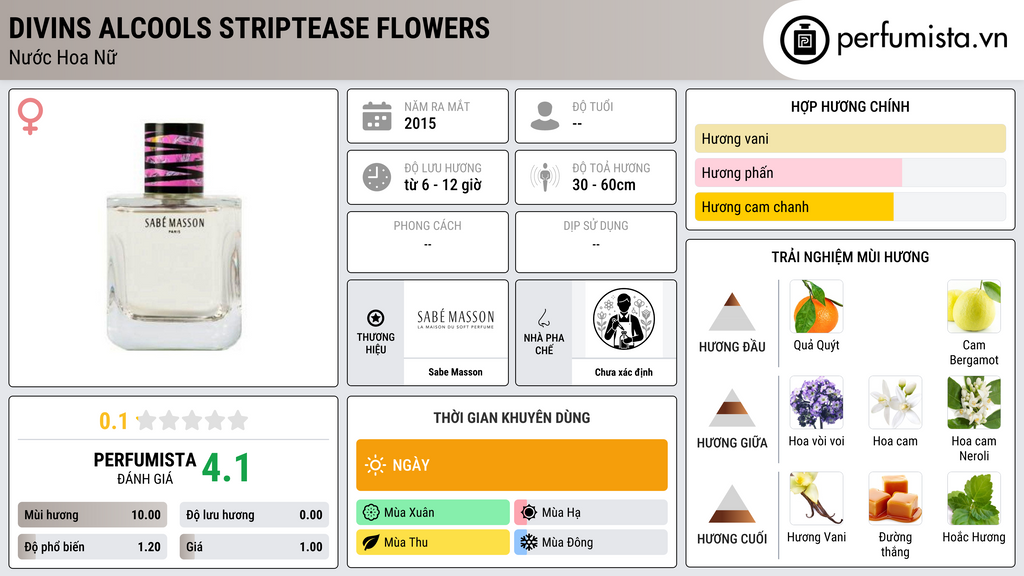 Thông tin chi tiết Divins Alcools Striptease Flowers