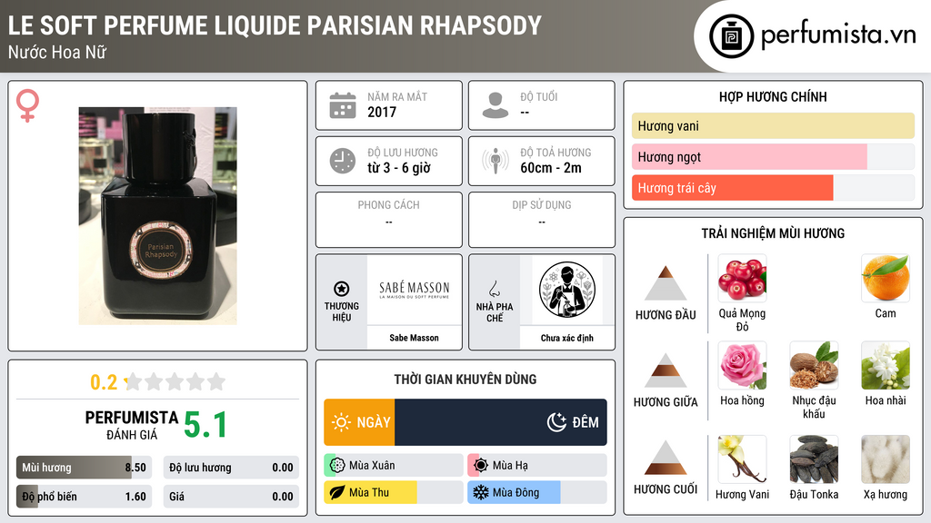 Thông tin chi tiết Le Soft Perfume Liquide Parisian Rhapsody