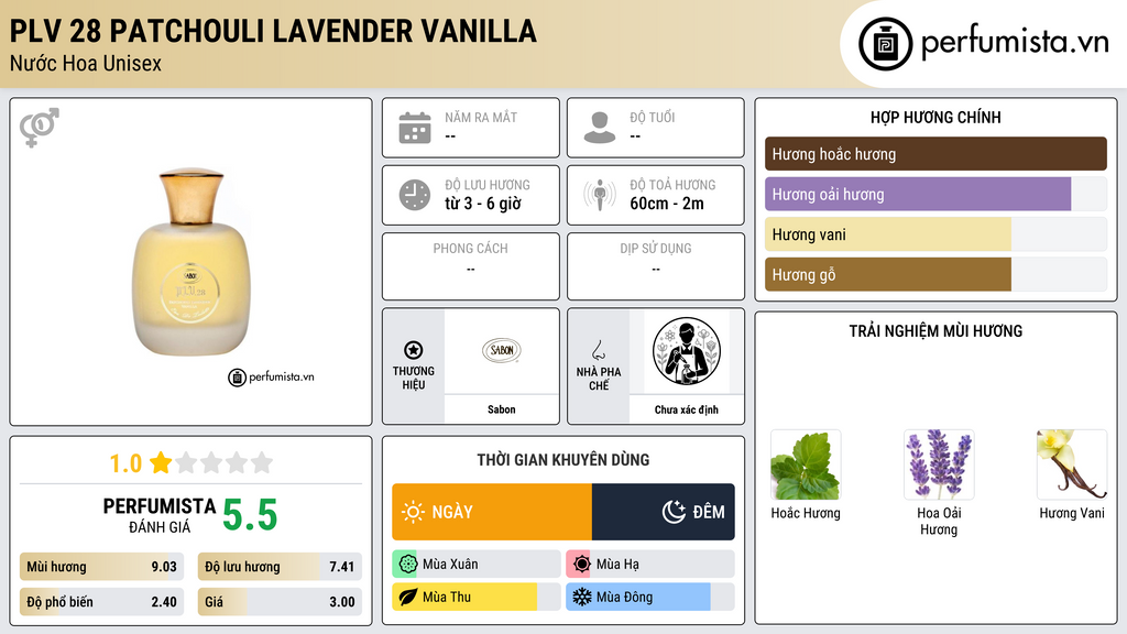 Thông tin chi tiết PLV 28 Patchouli Lavender Vanilla