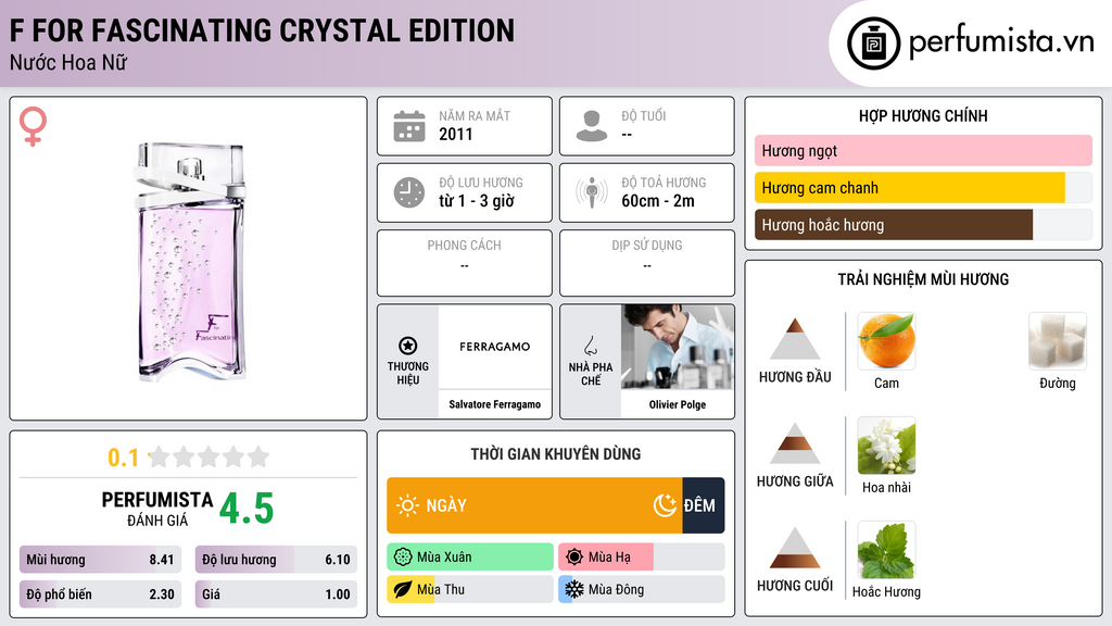 Thông tin chi tiết F for Fascinating Crystal Edition