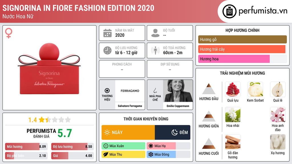Thông tin chi tiết Signorina In Fiore Fashion Edition 2020