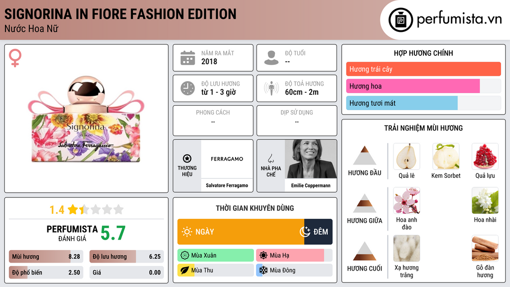 Thông tin chi tiết Signorina in Fiore Fashion Edition