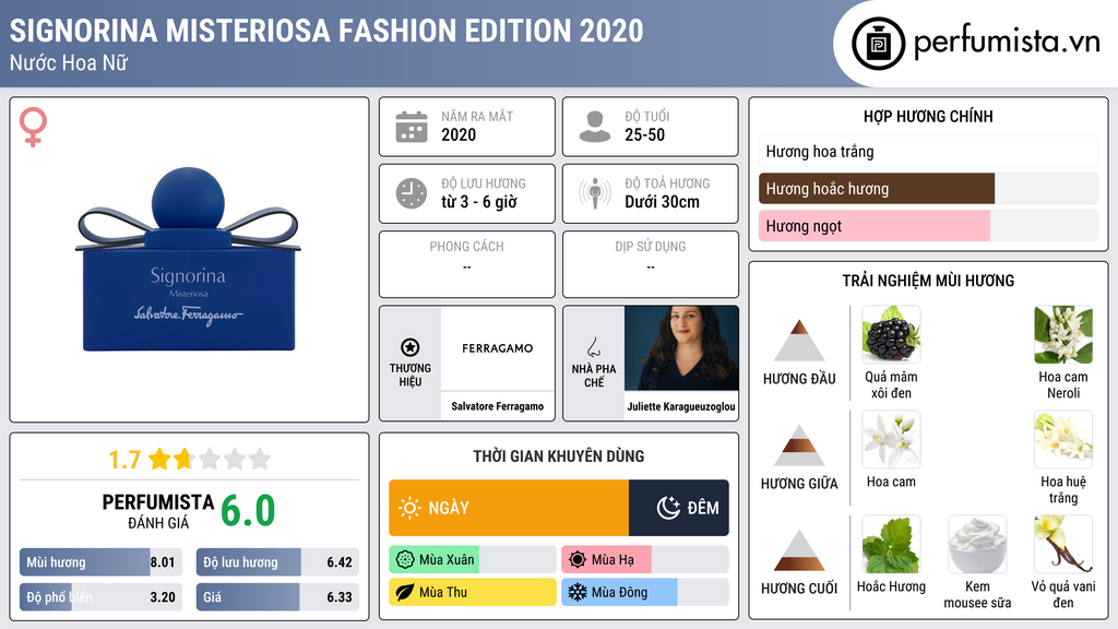 Thông tin chi tiết Signorina Misteriosa Fashion Edition 2020