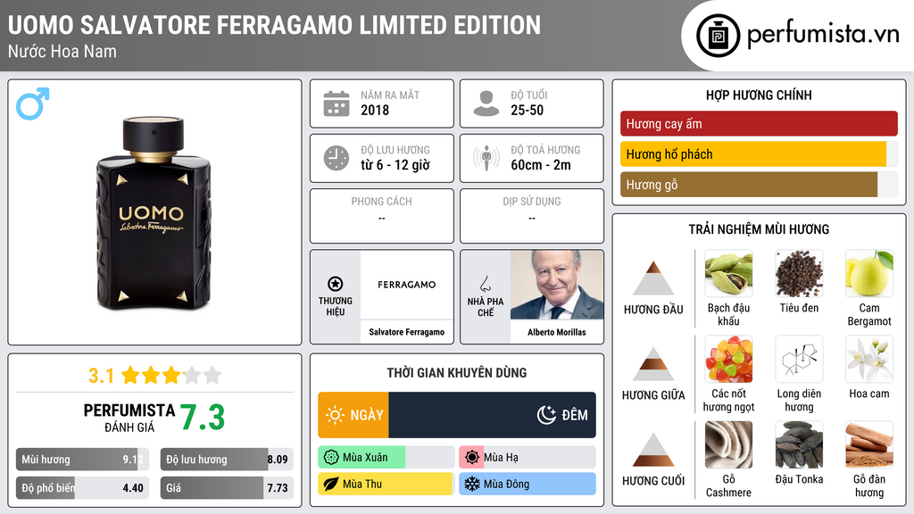 Thông tin chi tiết Uomo Salvatore Ferragamo Limited Edition