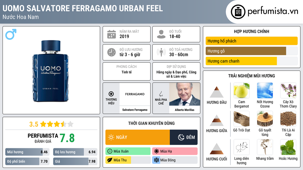 Thông tin chi tiết Uomo Salvatore Ferragamo Urban Feel