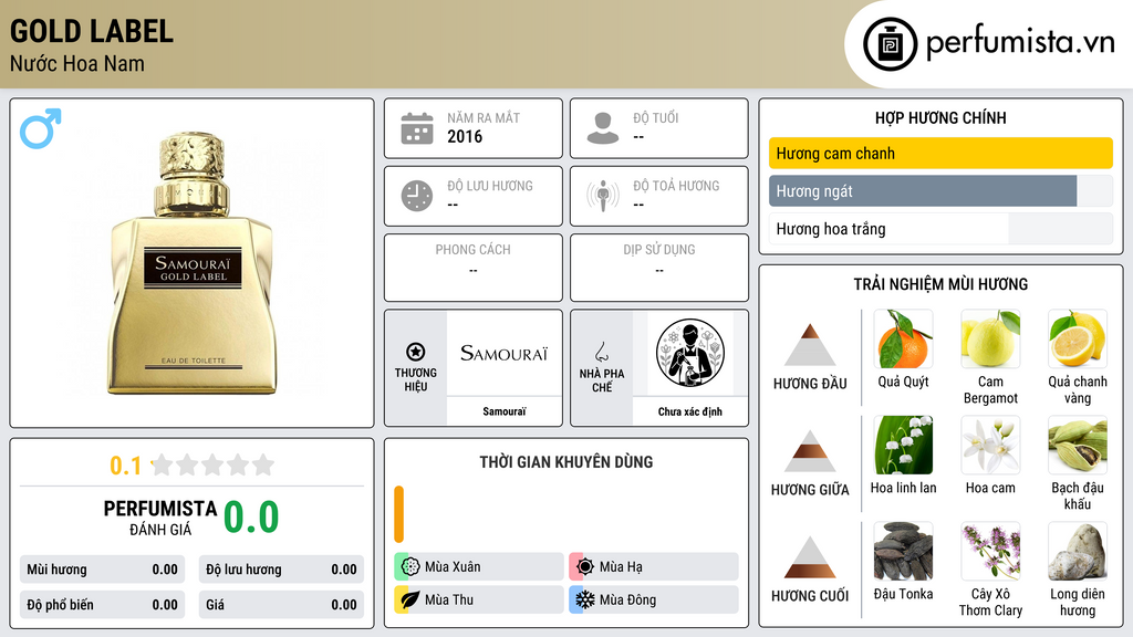 Thông tin chi tiết Gold Label
