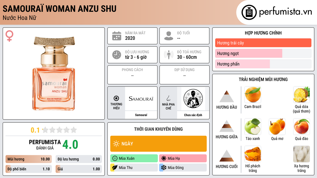 Thông tin chi tiết Samouraï Woman Anzu Shu