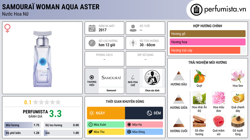 Thông tin chi tiết Samouraï Woman Aqua Aster
