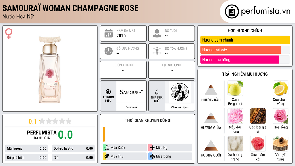 Thông tin chi tiết Samouraï Woman Champagne Rose