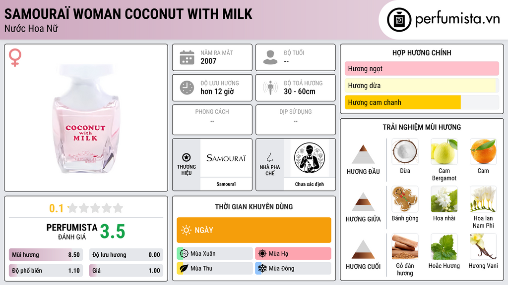 Thông tin chi tiết Samouraï Woman Coconut with Milk