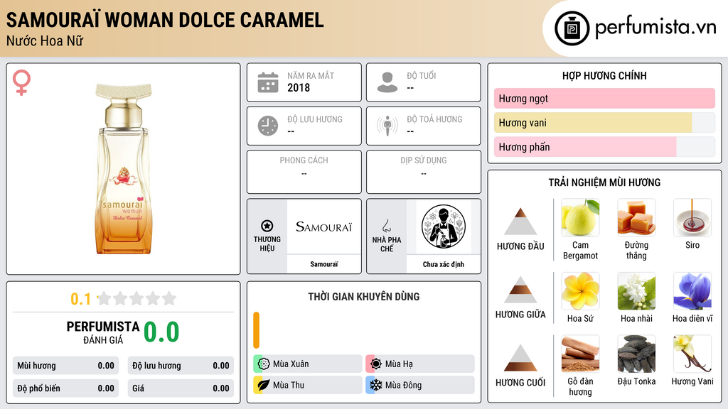 Thông tin chi tiết Samouraï Woman Dolce Caramel