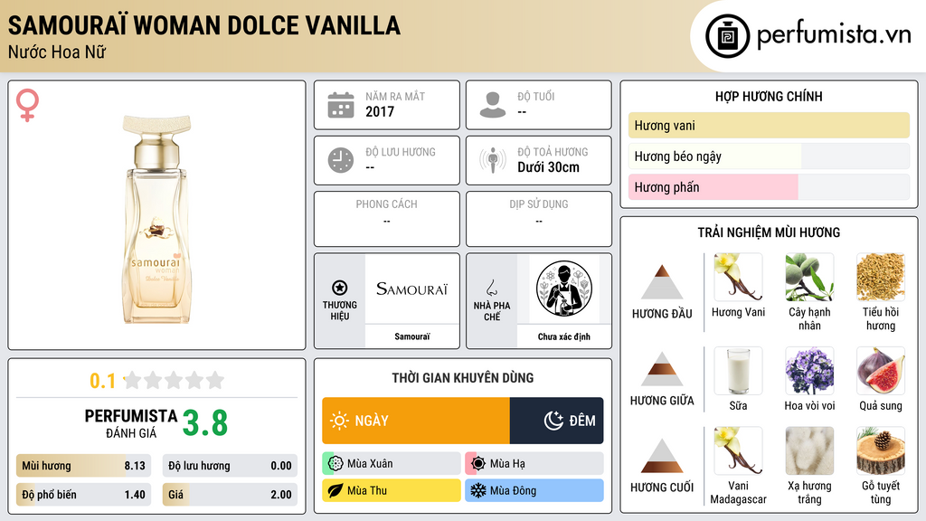 Thông tin chi tiết Samouraï Woman Dolce Vanilla