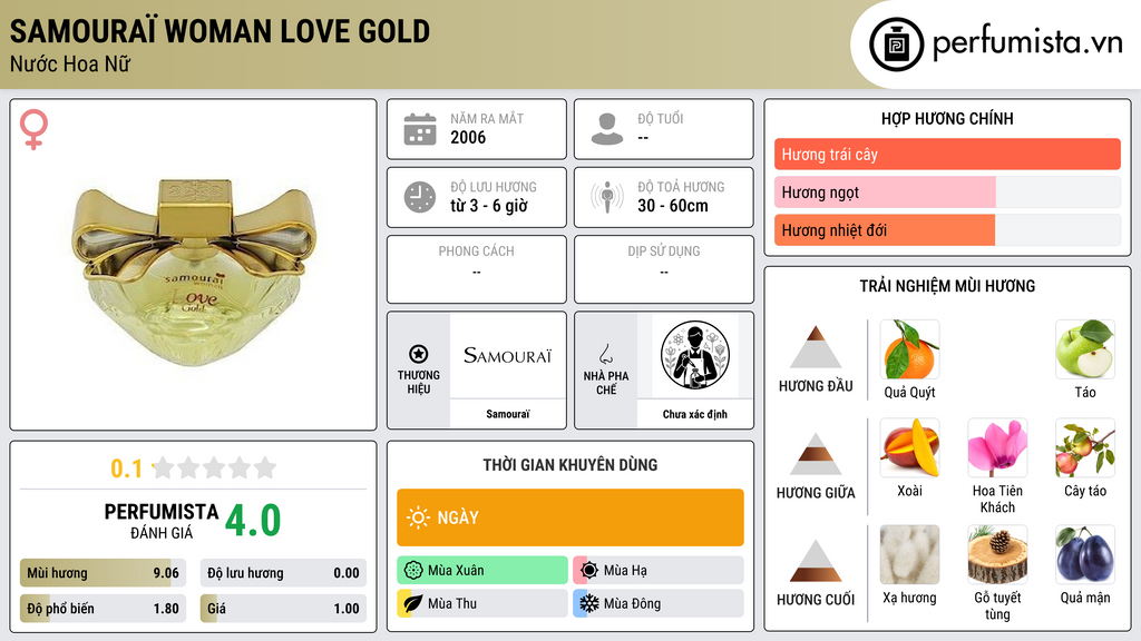 Thông tin chi tiết Samouraï Woman Love Gold