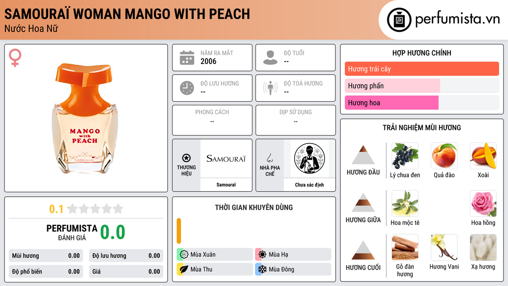 Thông tin chi tiết Samouraï Woman Mango with Peach