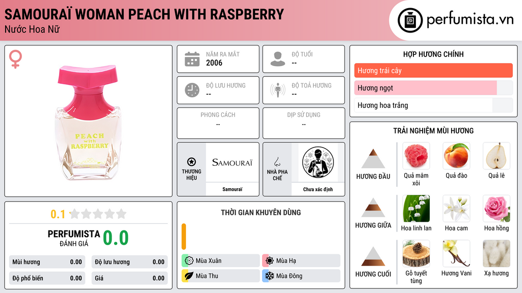 Thông tin chi tiết Samouraï Woman Peach with Raspberry