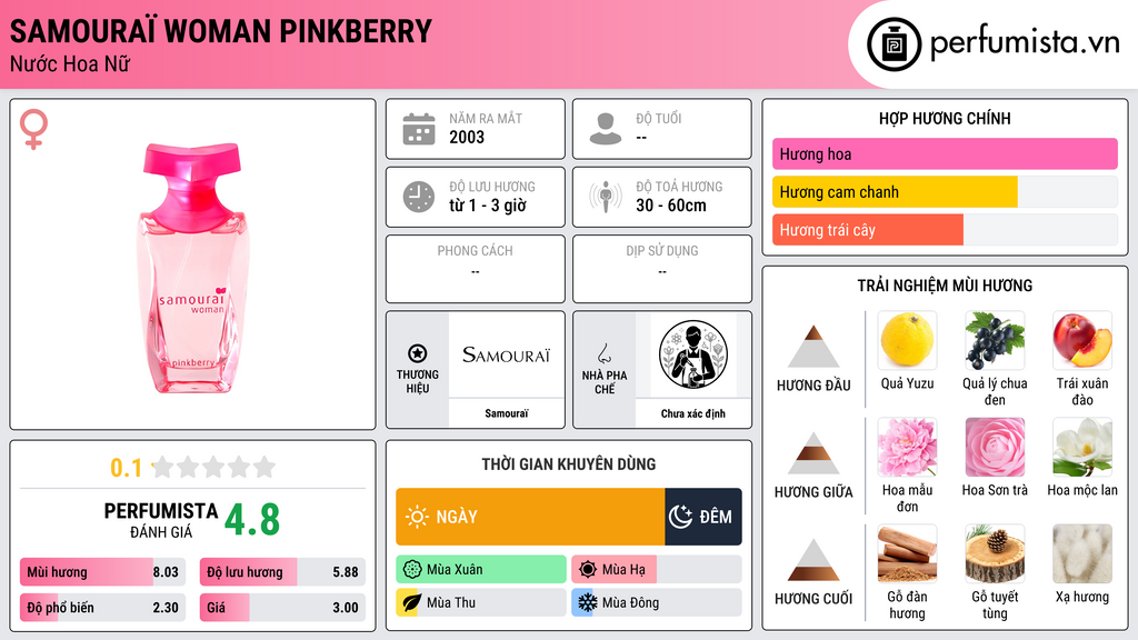 Thông tin chi tiết Samouraï Woman Pinkberry