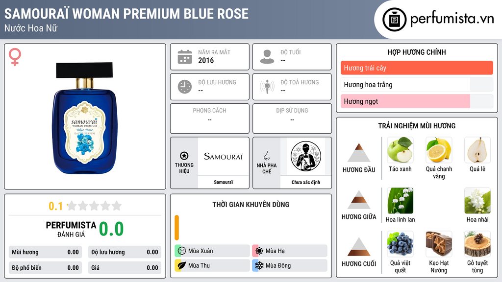 Thông tin chi tiết Samouraï Woman Premium Blue Rose