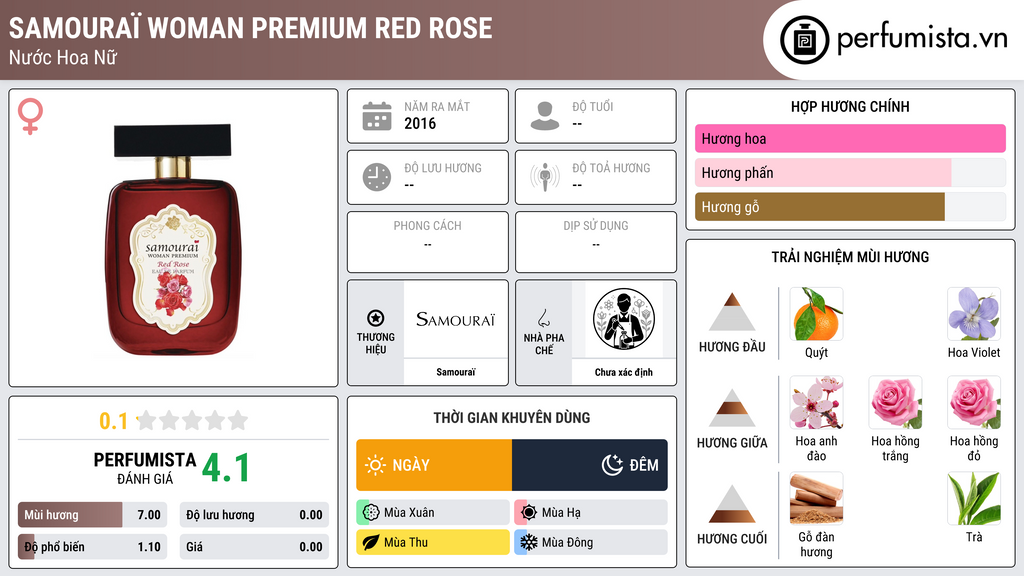 Thông tin chi tiết Samouraï Woman Premium Red Rose