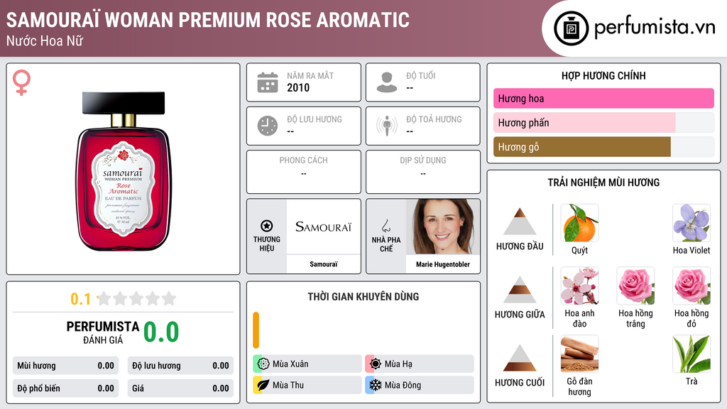 Thông tin chi tiết Samouraï Woman Premium Rose Aromatic