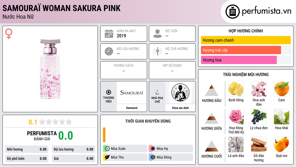 Thông tin chi tiết Samouraï Woman Sakura Pink