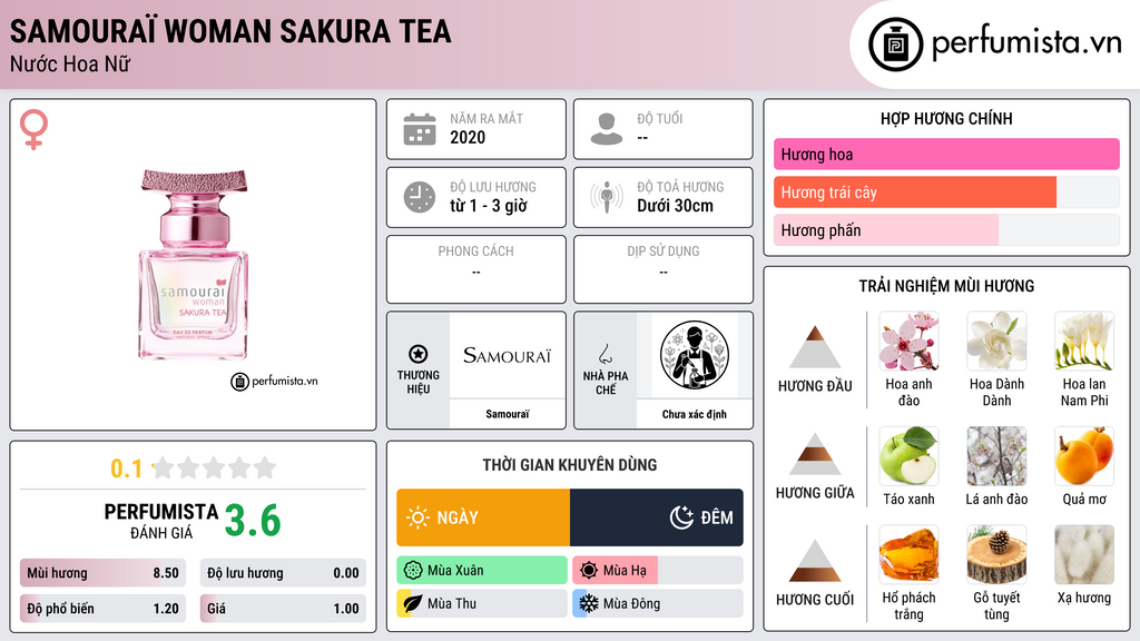 Thông tin chi tiết Samouraï Woman Sakura Tea